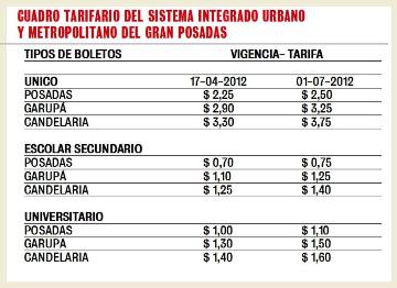 Desde hoy sube el boleto a $2,25 en Posadas