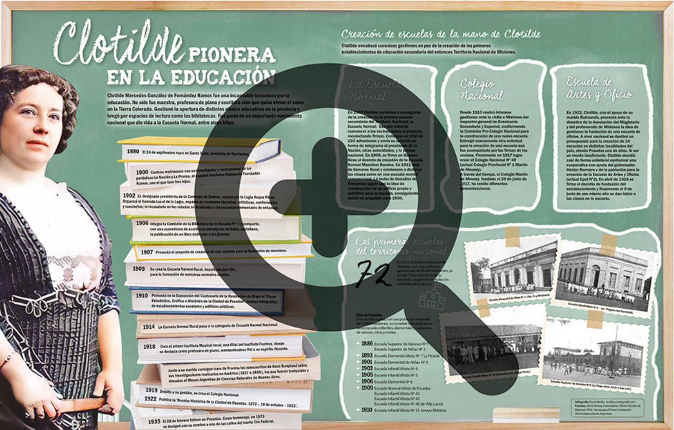 Infografía: Clotilde, pionera en la educación